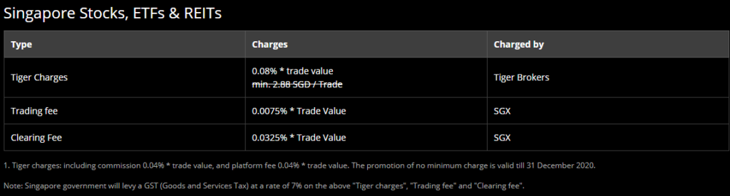 tiger brokers review (commission charges)