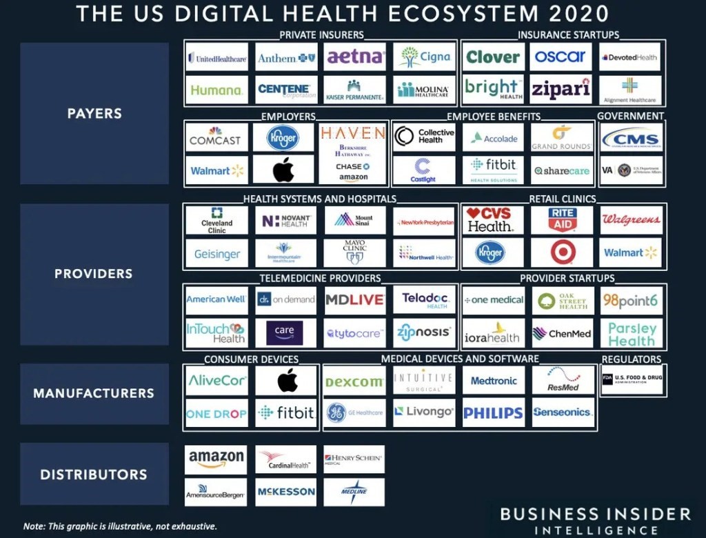 where to invest in 2021 (US digital health ecosystem)