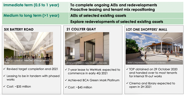 CAPITALAND INTEGRATED COMMERCIAL TRUST CICT (AEI initiatives)