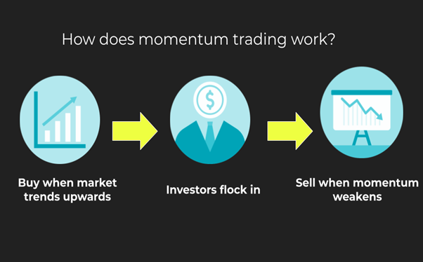 momentum investing contrarian investing (how does momentum trading works)