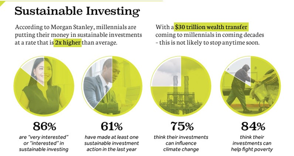 Invest or save (sustainable investing)