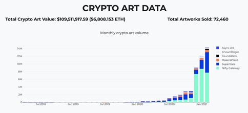 WHAT ARE NFTS AND MY NBA TOP SHOT EXPERIENCE (crypto art data)