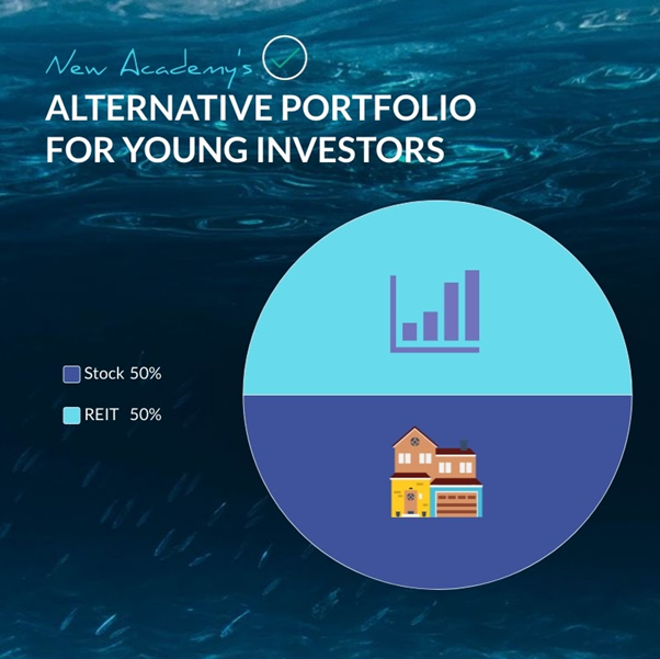 Investment time horizon (NAOF  portfolio allocation for young investor)