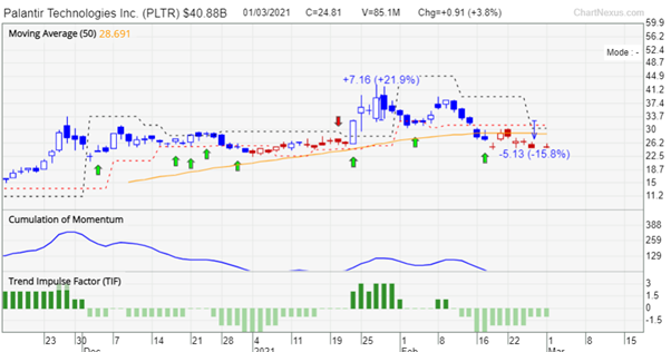 blue-chip us stock (PLTR TradersGPS)