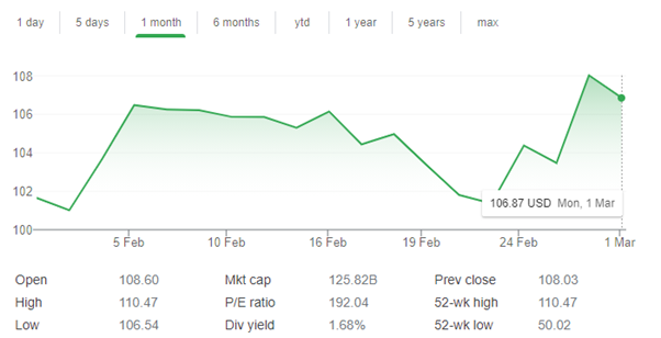 blue-chip us stock (starbucks past 1 month price performance)