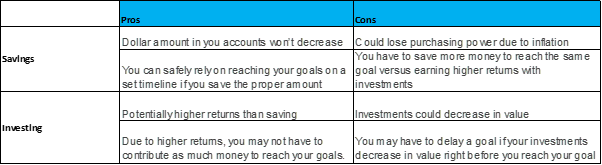 Invest or save (Pros and Cons)