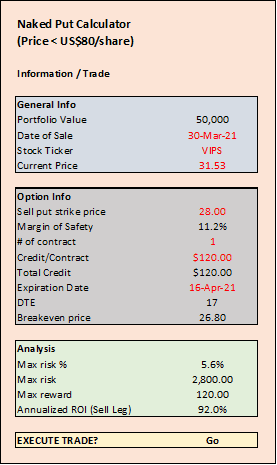 cash secured puts (Options calculator for VIPS)