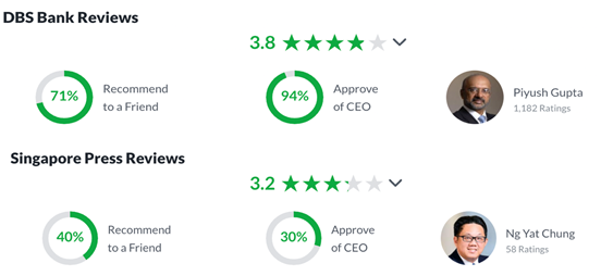 Companies with good management (glassdoor review)