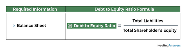 stocks to avoid (debt to equity ratio)