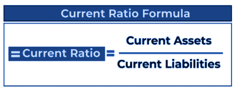 Key Financial Ratios (Current Ratio)