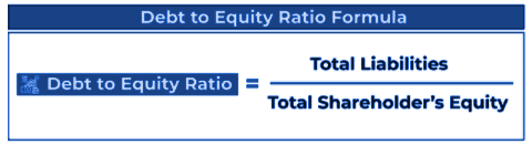 Key Financial Ratios (Debt  to Equity ratio)