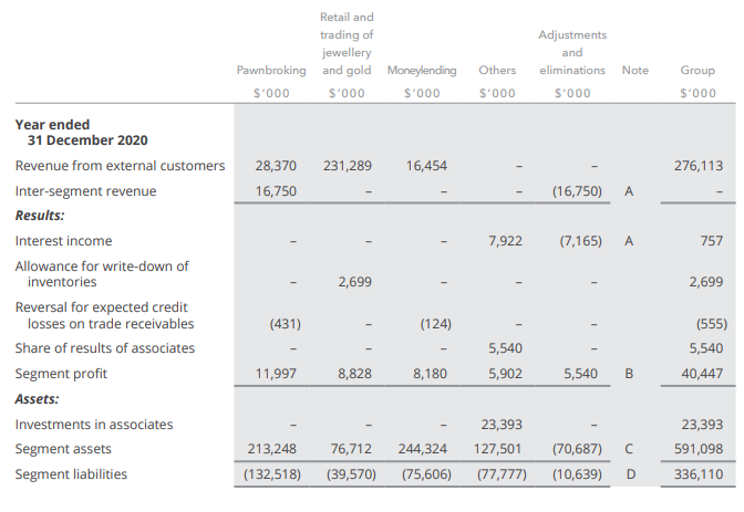 Singapore dividend stocks (Valuemax segmental breakdown 2020)