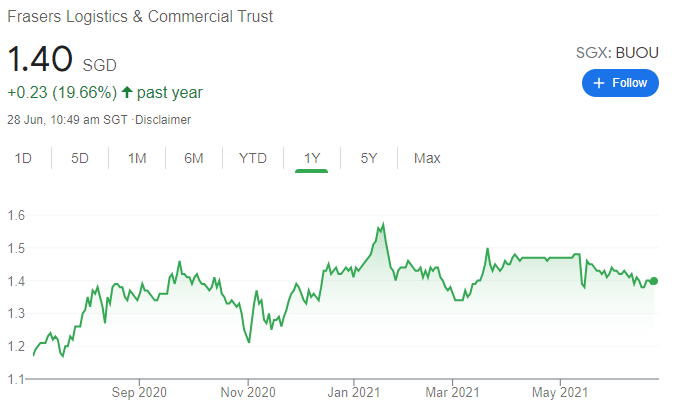 Best Performing Singapore REITs (Frasers Logistics and Commercial Trust)