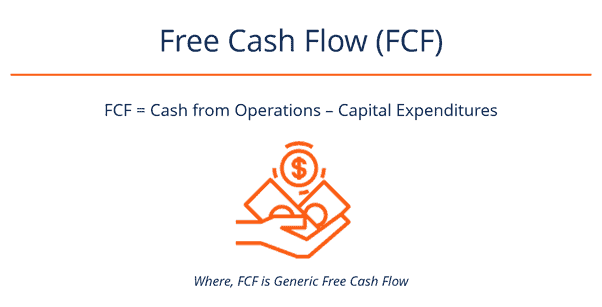 Stock valuation models (step 1: estimating free cash flow)