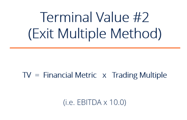Stock valuation models (Terminal value calculation - exit multiple method)