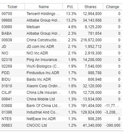Buy Chinese Stocks (Top holdings of MCHI)