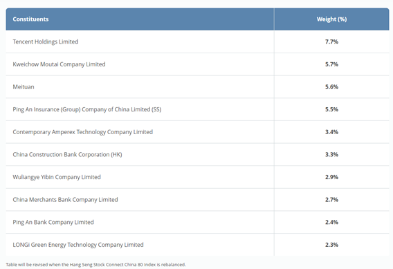 Buy Chinese Stocks (Top holdings of China Leader ETF)