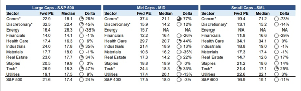 Cheapest stocks to buy (valuation of stock sectors)