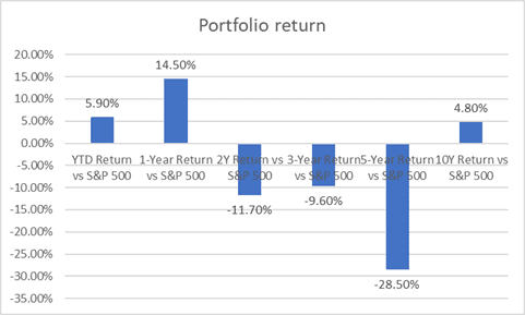 strong free cash flow stocks (portfolio returns for stocks with low ev/fcf ratio)