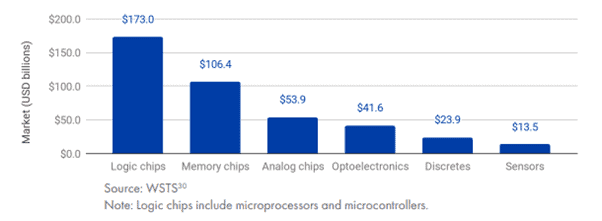 Small cap semiconductor stocks (chip designs)