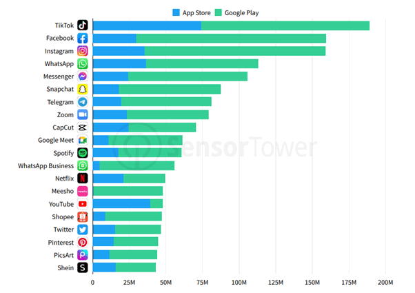 most downloaded apps