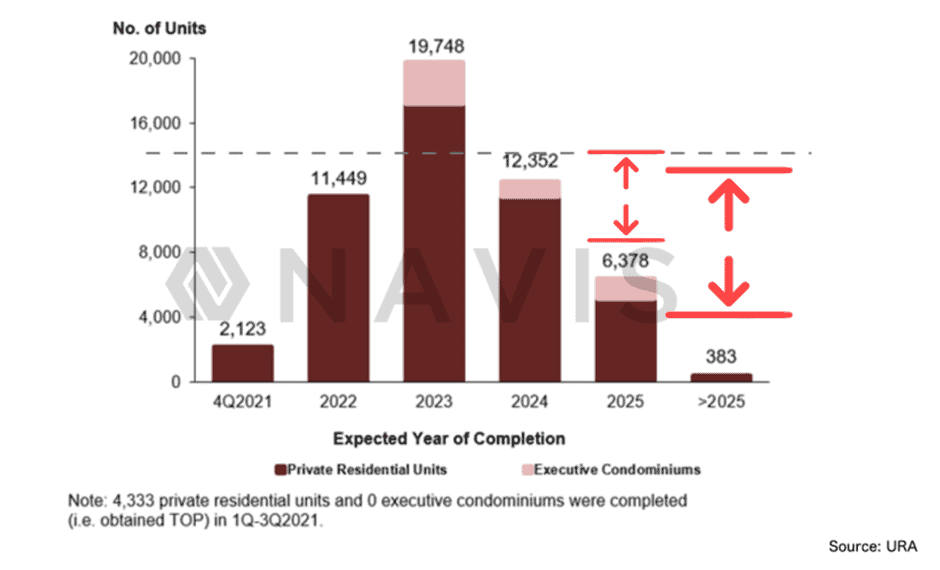 Cooling measures 2021 (Projects achieving TOP)