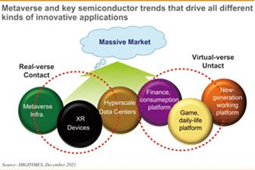 Metaverse companies stock (Metaverse and key semiconductor trends)