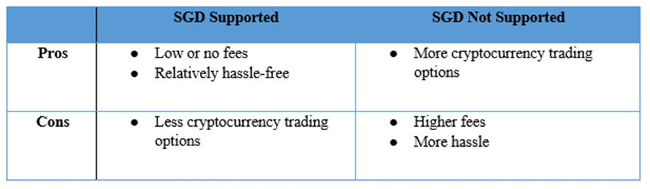 cryptocurrency exchanges in singapore (Pros and cons of SGD supported cryptocurrencies)