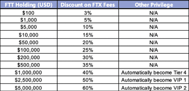 cryptocurrency exchanges in singapore (FTX discounted fee structure)