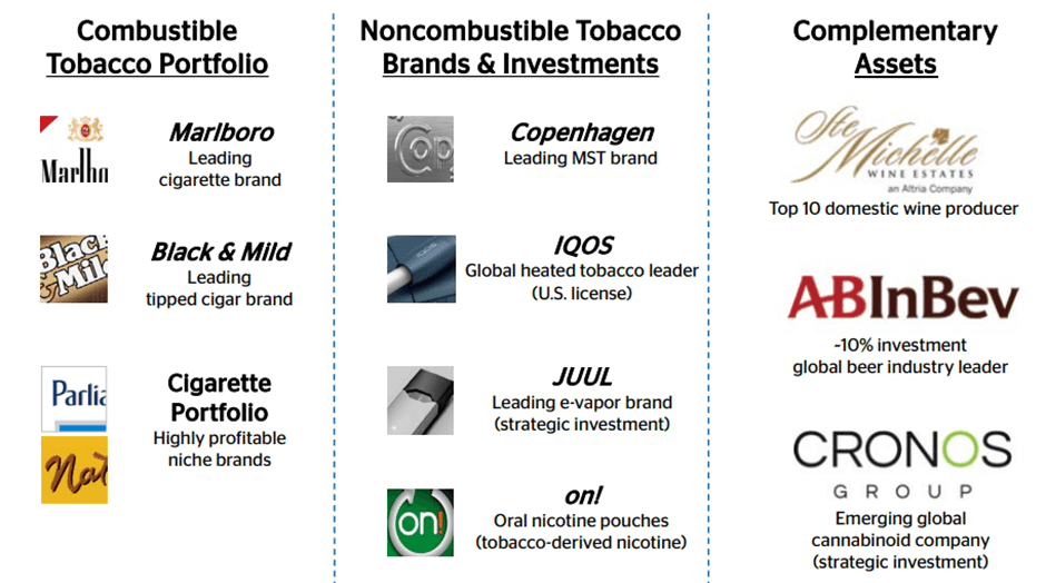 Undervalued dividend kings (Altria tobacco product brands)