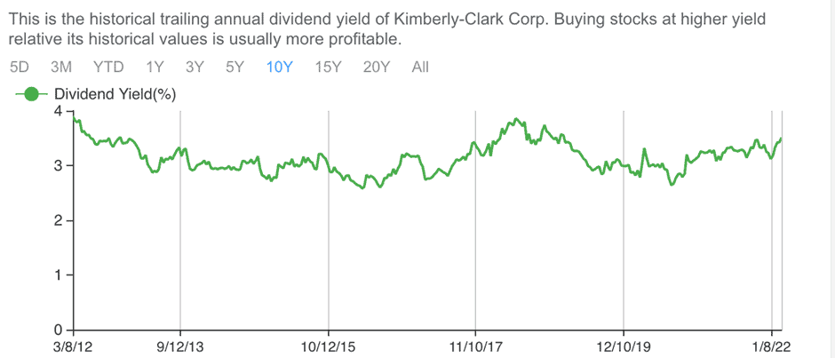 3 undervalued Dividend Kings to buy and how to supercharge their dividend yield by 3-4x 1