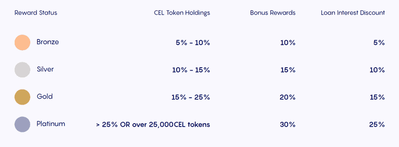 Passive income with crypto (celsius network 4)