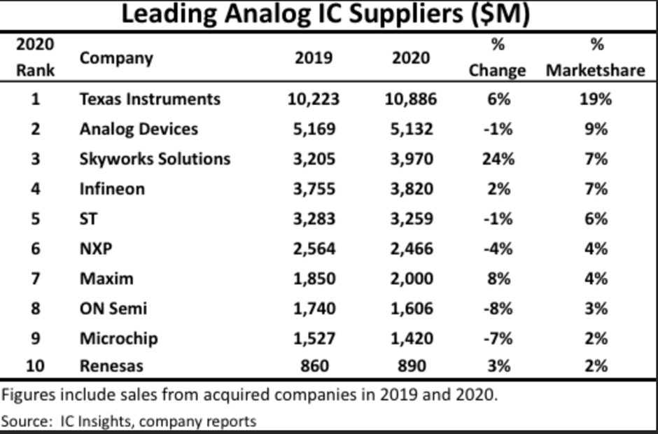 Stock Compounders (Global Analog IC Suppliers)