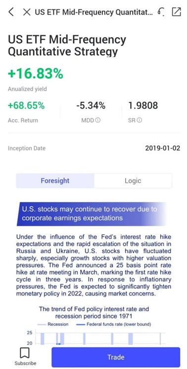 uSMART Review (US ETF Mid-Frequency Quantitative Strategy)