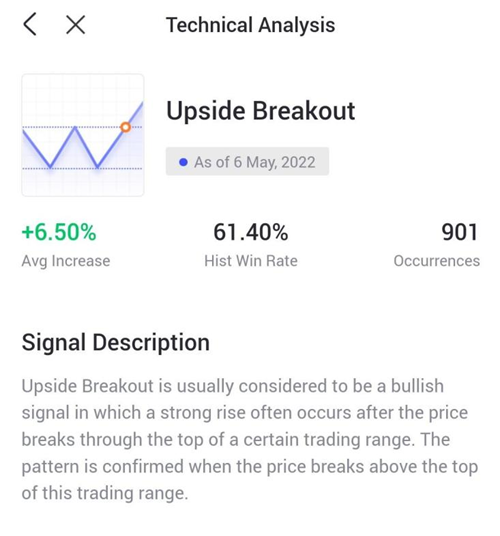 uSMART Review (Technical Analysis)