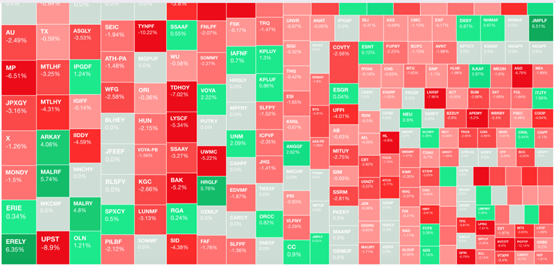 Best Free Stock Screeners (Yahoo Finance 4)