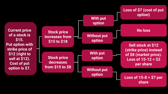 Hedging with options: How to hedge against a market sell-off 1