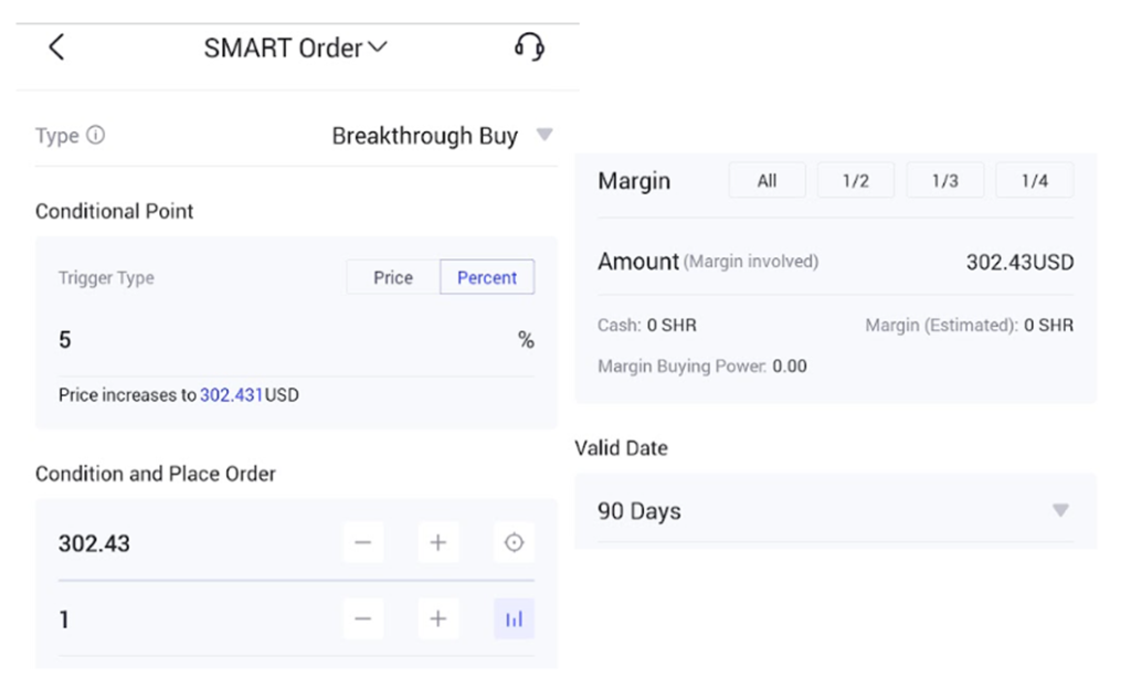 uSMART review (Breakthrough Buy/Breakdown Sell 1)