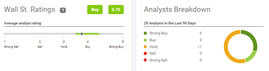 Best Stocks to Buy Before Earnings This Week (EMN street rating)