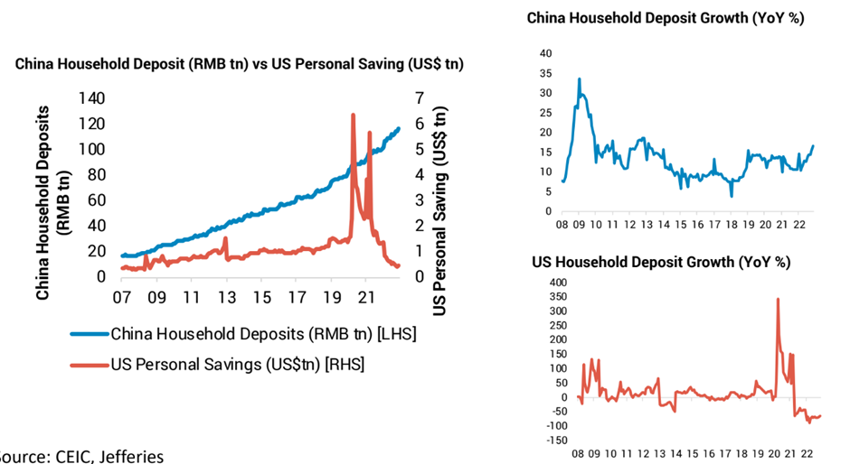 top china etf (growing china household savings)