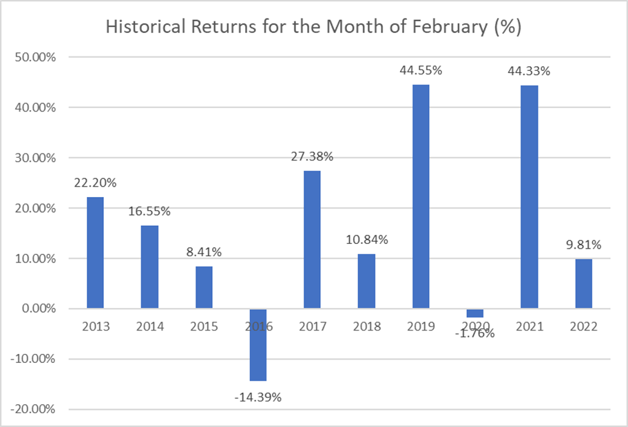 Best seasonal stocks to buy in February (APPS)