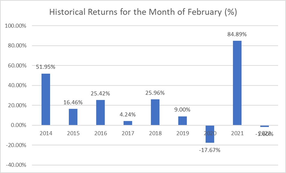 Best seasonal stocks to buy in February (CRTO)
