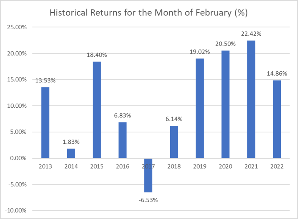 Best seasonal stocks to buy in February (ZG)