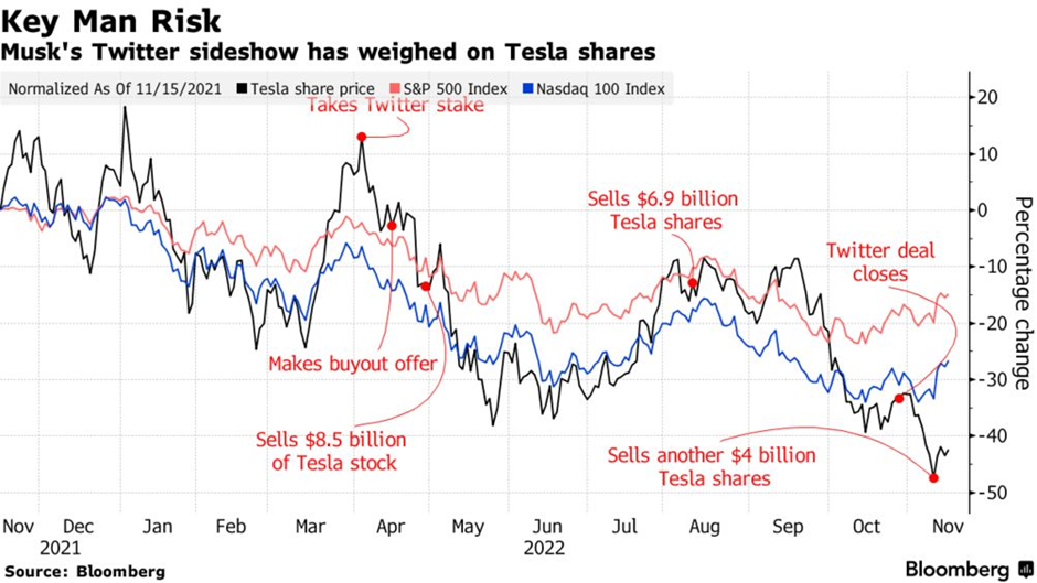Tesla Stock: Buy or Sell at $60 (Tesla price decline timeline)