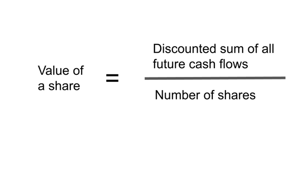 Stock valuation models (Value of a share)
