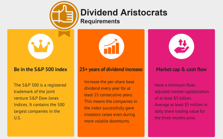 dividend aristocrats with highest yield (dividend aristocrats requirements)