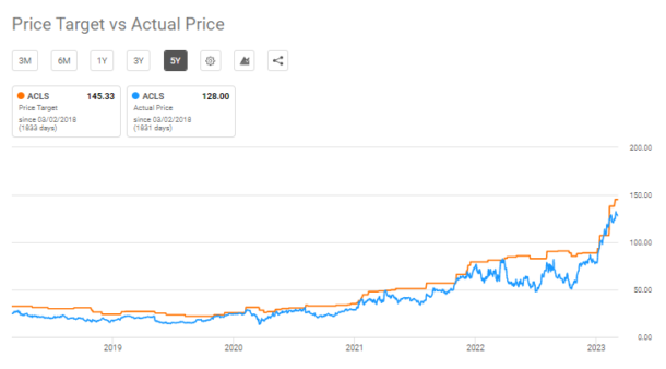 Micro Cap Semiconductor Stocks