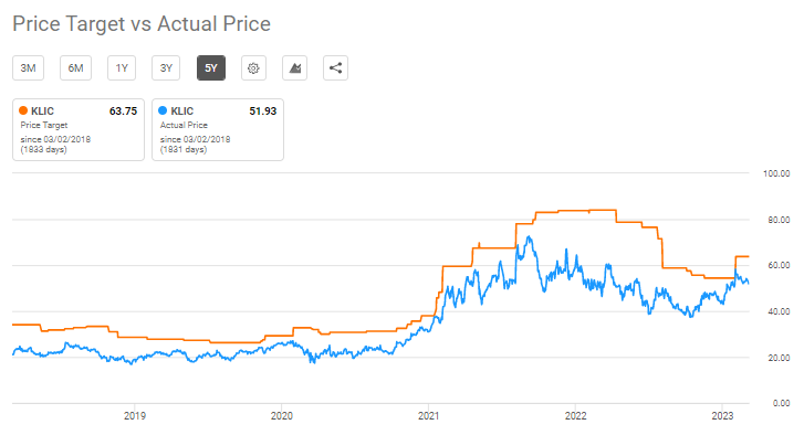 Small cap semiconductor stocks (KLIC Price target vs actual price)