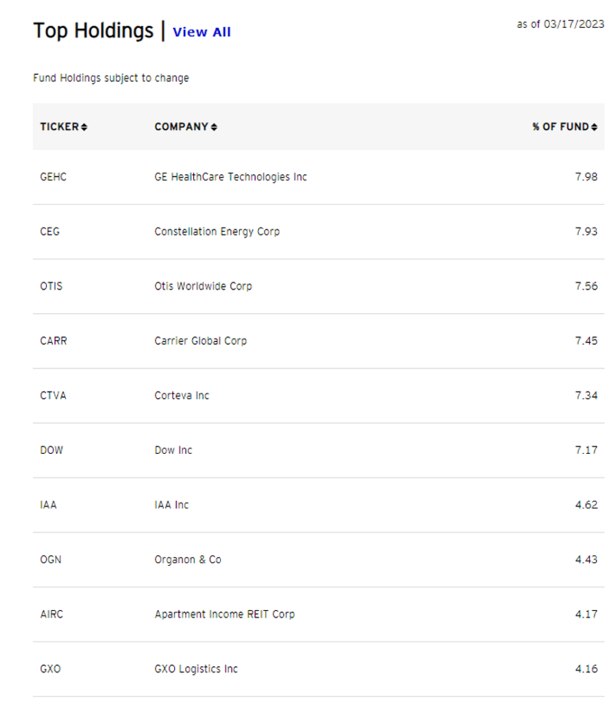 ETF Investment Strategies (CSD ETF Top 10 holdings)