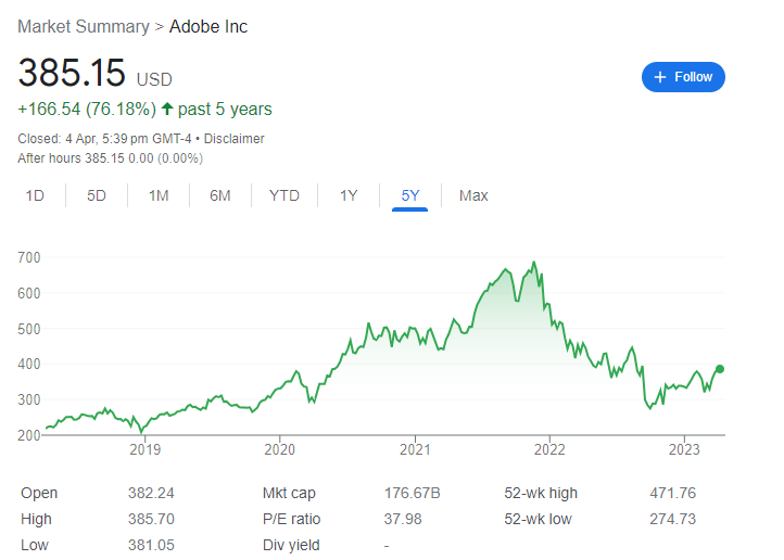 Researching a stock from scratch (ADBE's share price)
